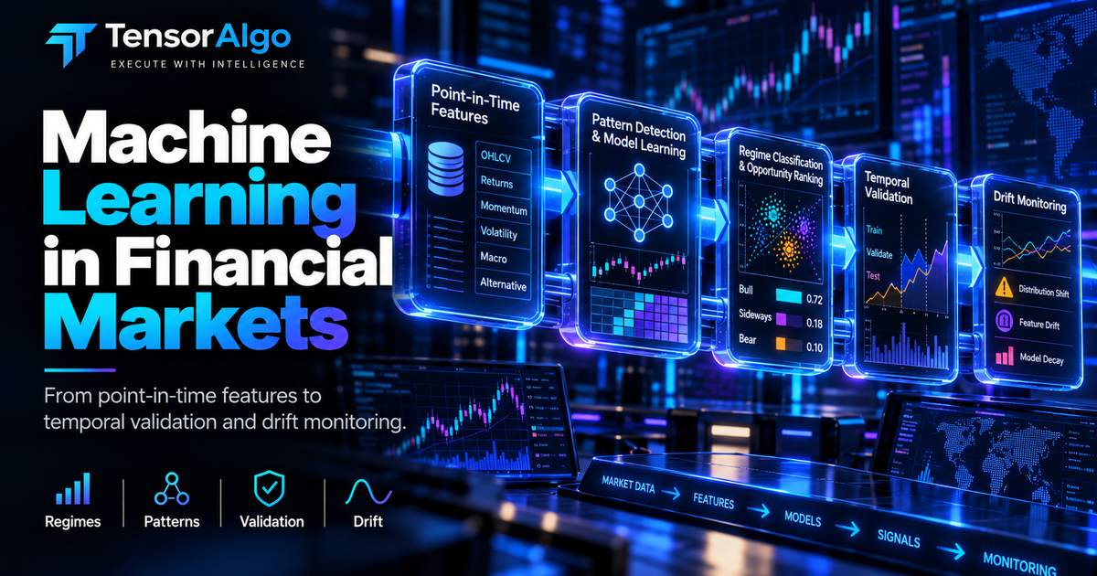 Machine-learning market research illustration linking point-in-time data, model training, temporal validation, calibration and drift monitoring.