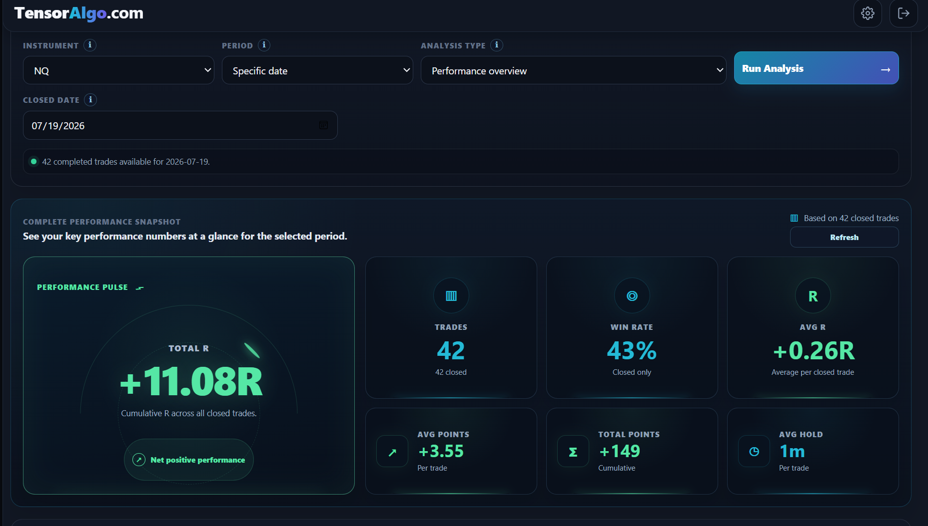 Tensor Algo Trade Intelligence Center for AI-assisted trading performance analysis