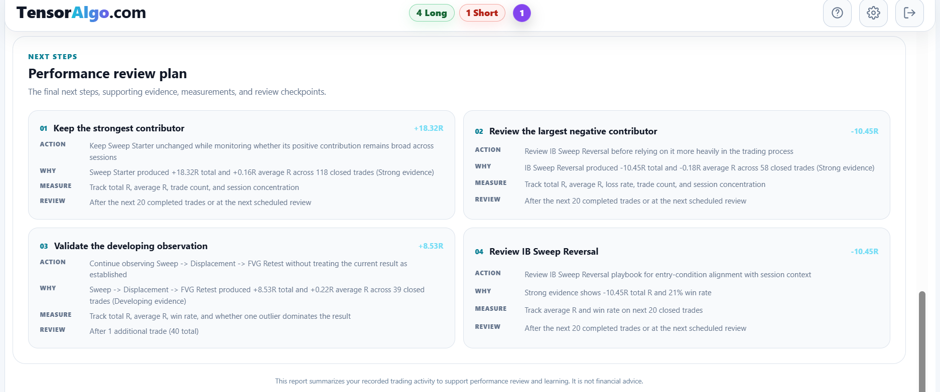 Performance Review Plan with measurable next steps